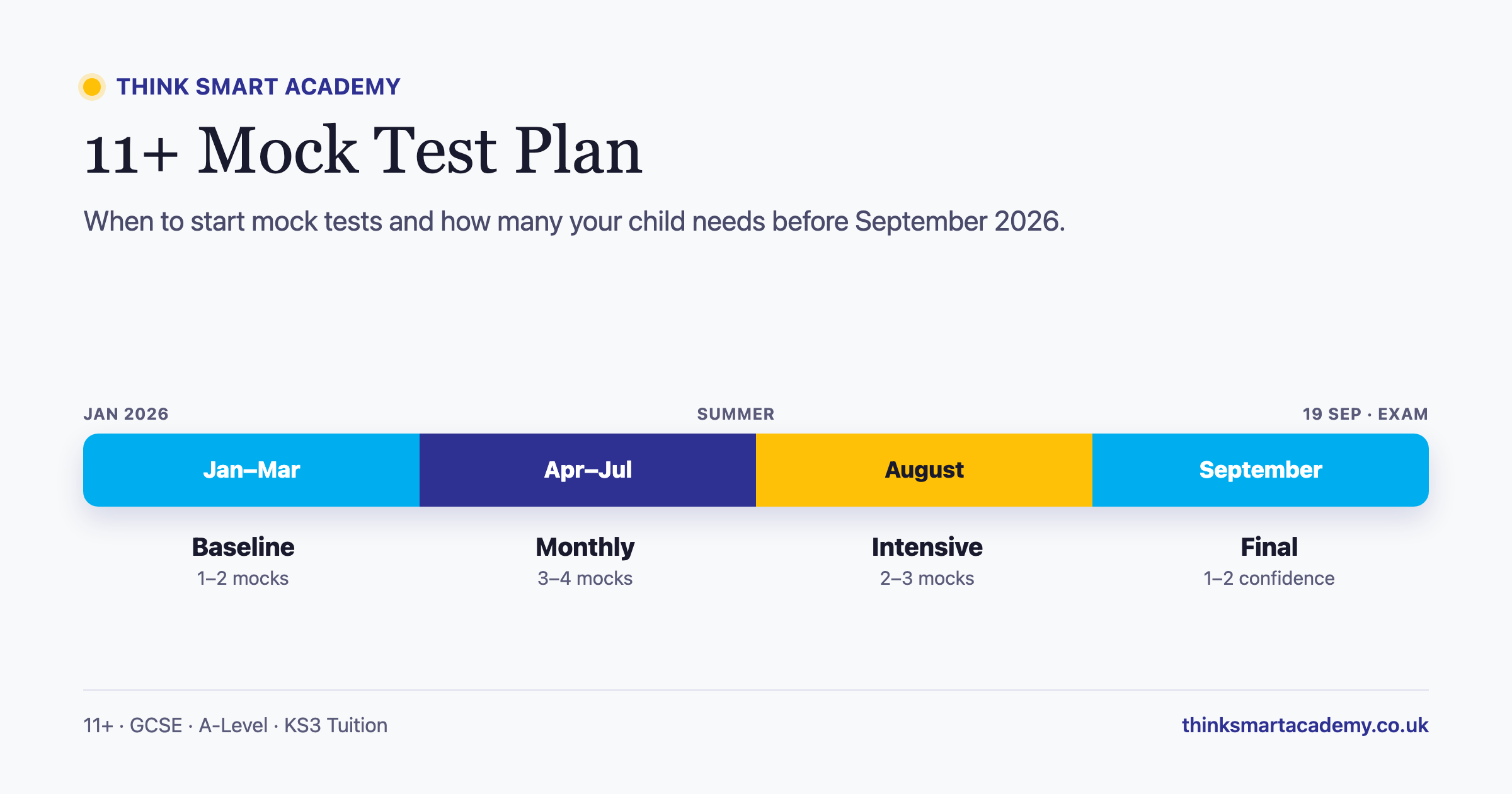 11+ Mock Tests in Slough 2026: What to Expect and How to Use Them