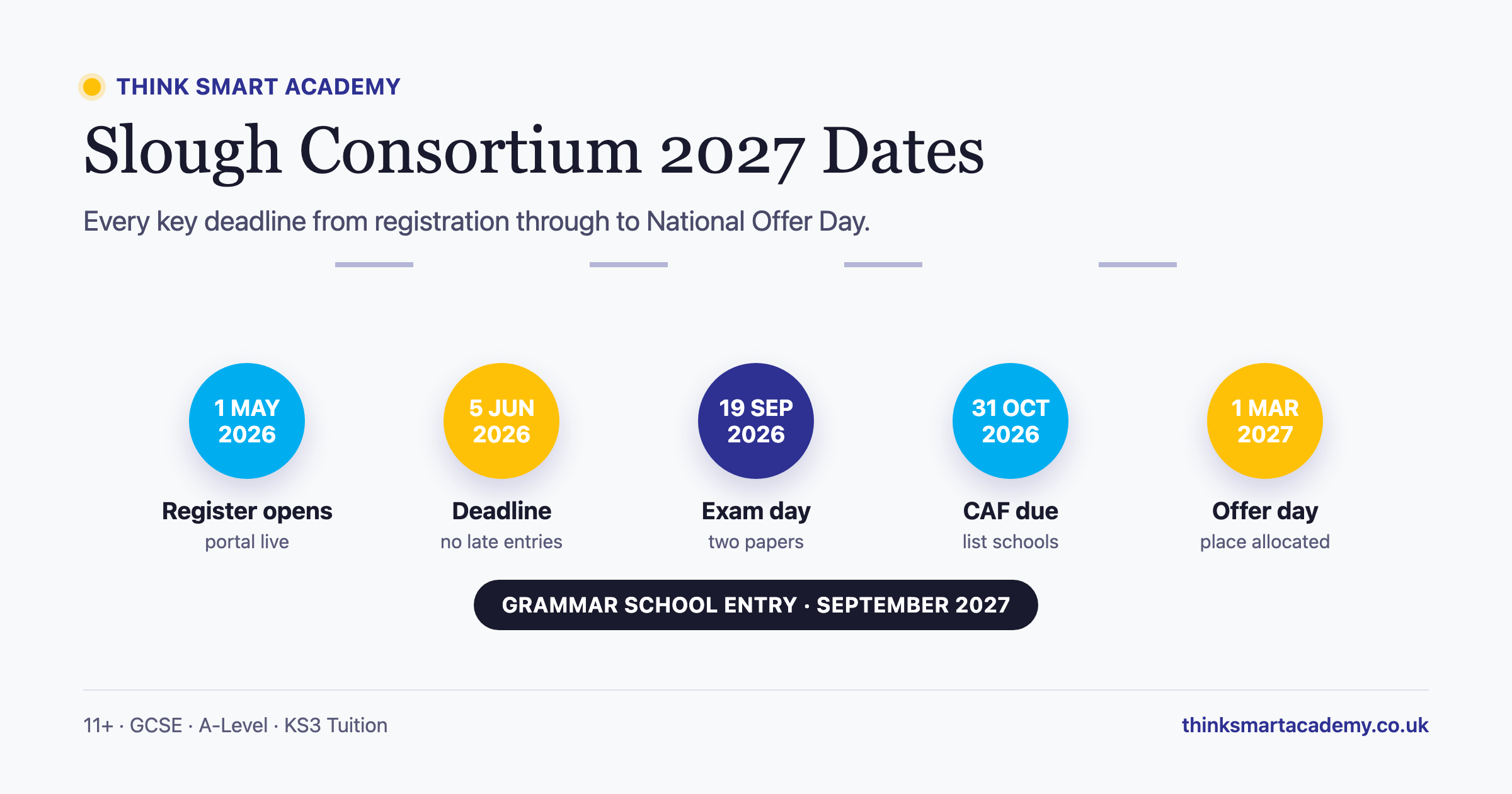 11 Plus Registration 2027: Slough Consortium Dates, Deadlines & Step-by-Step Guide
