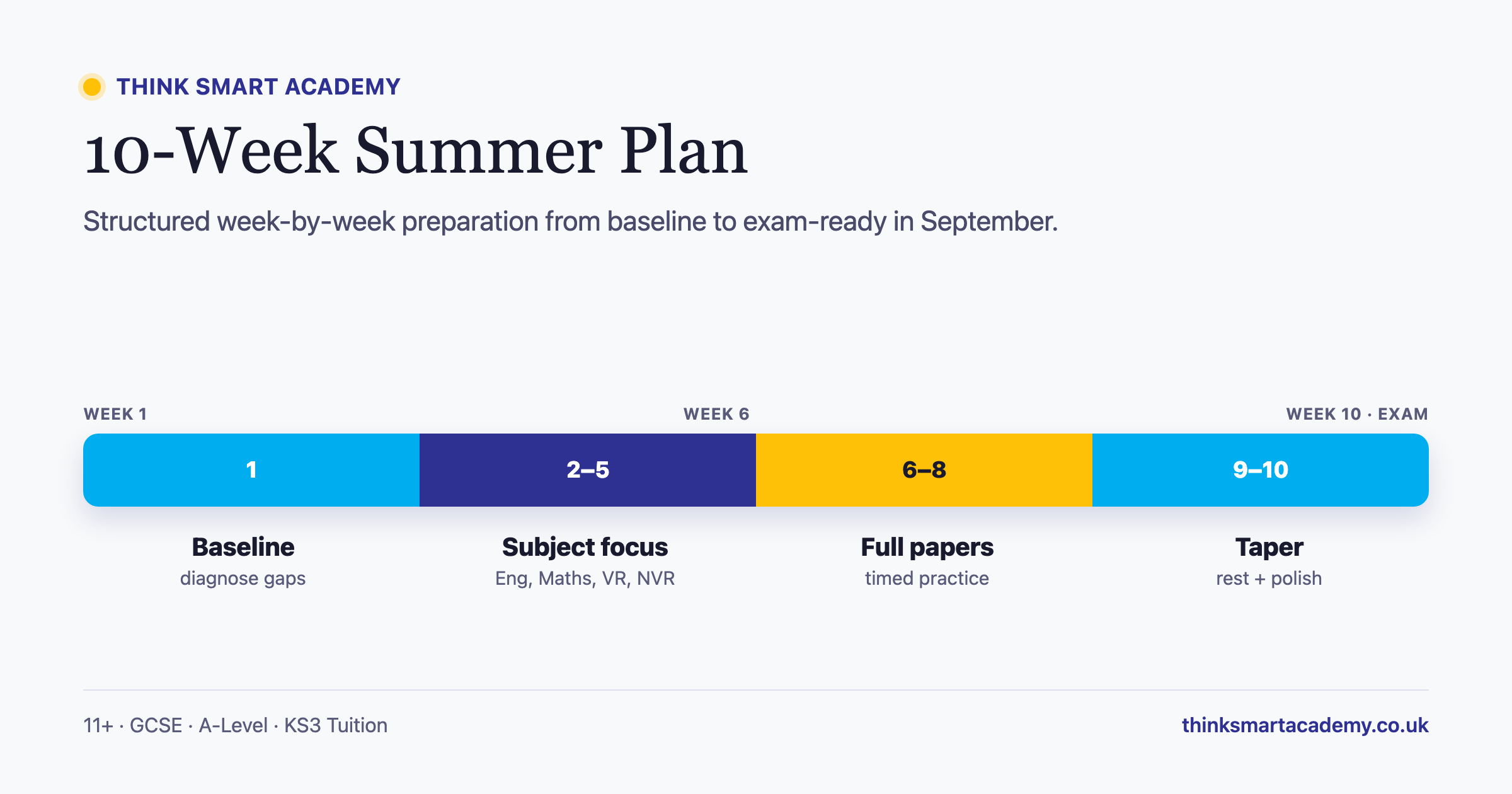 11 Plus Summer Courses in Slough & High Wycombe 2026: The Complete Guide