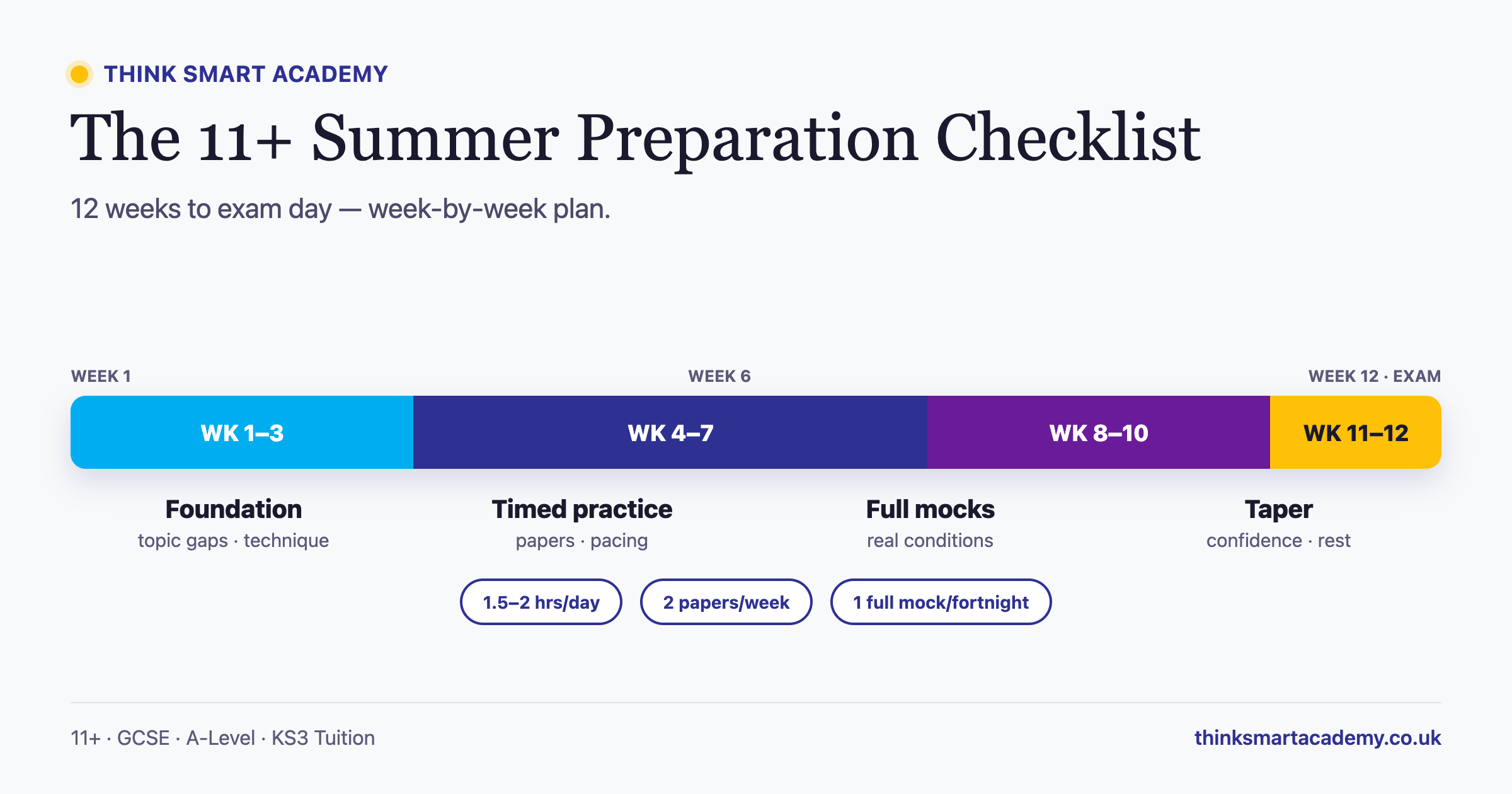 11+ Summer Preparation Checklist: 12-Week Countdown to Exam Day