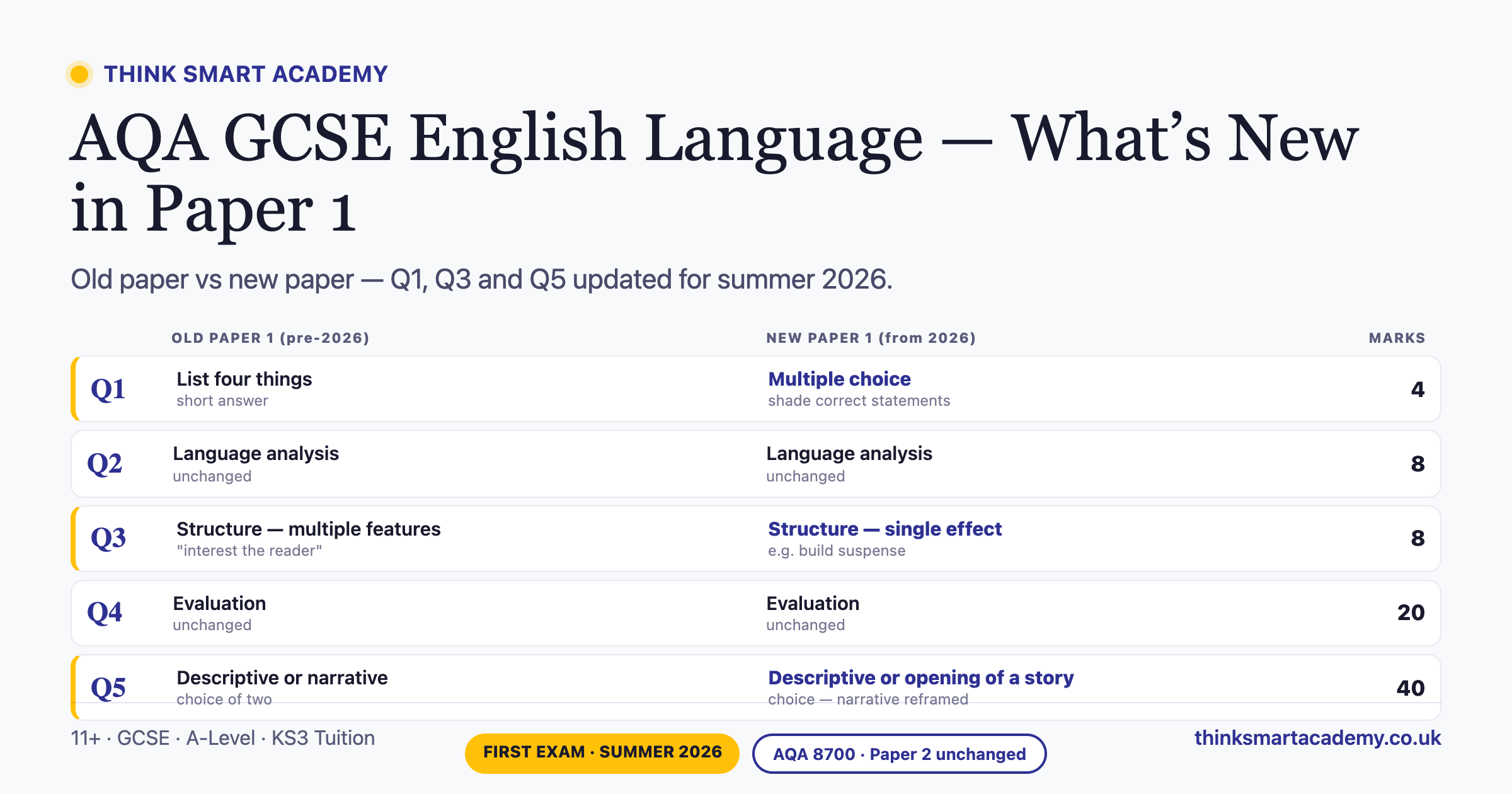 AQA GCSE English Language 2026 Changes: What's New in Paper 1