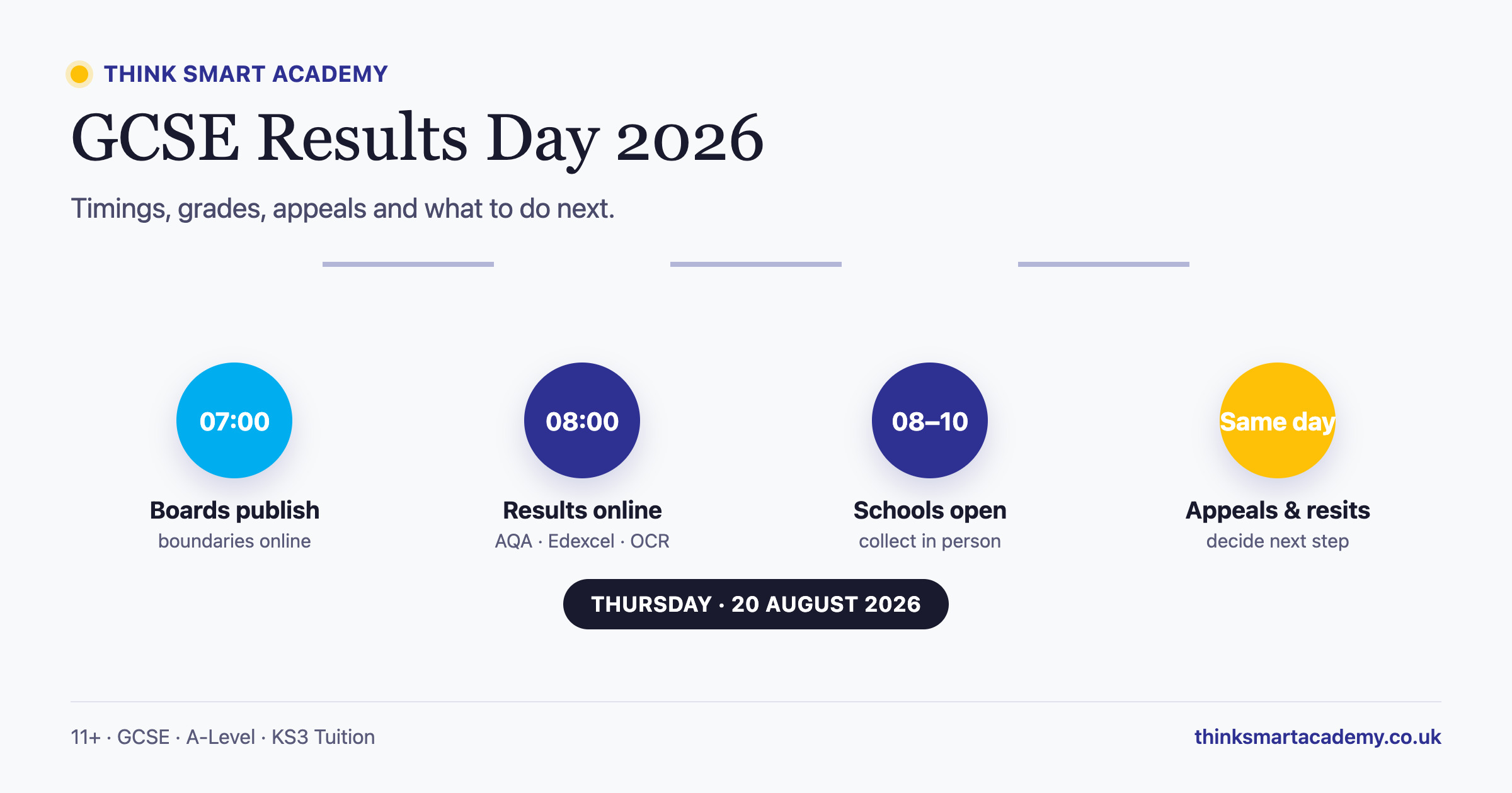 GCSE Results Day 2026: Dates, What to Expect & Next Steps