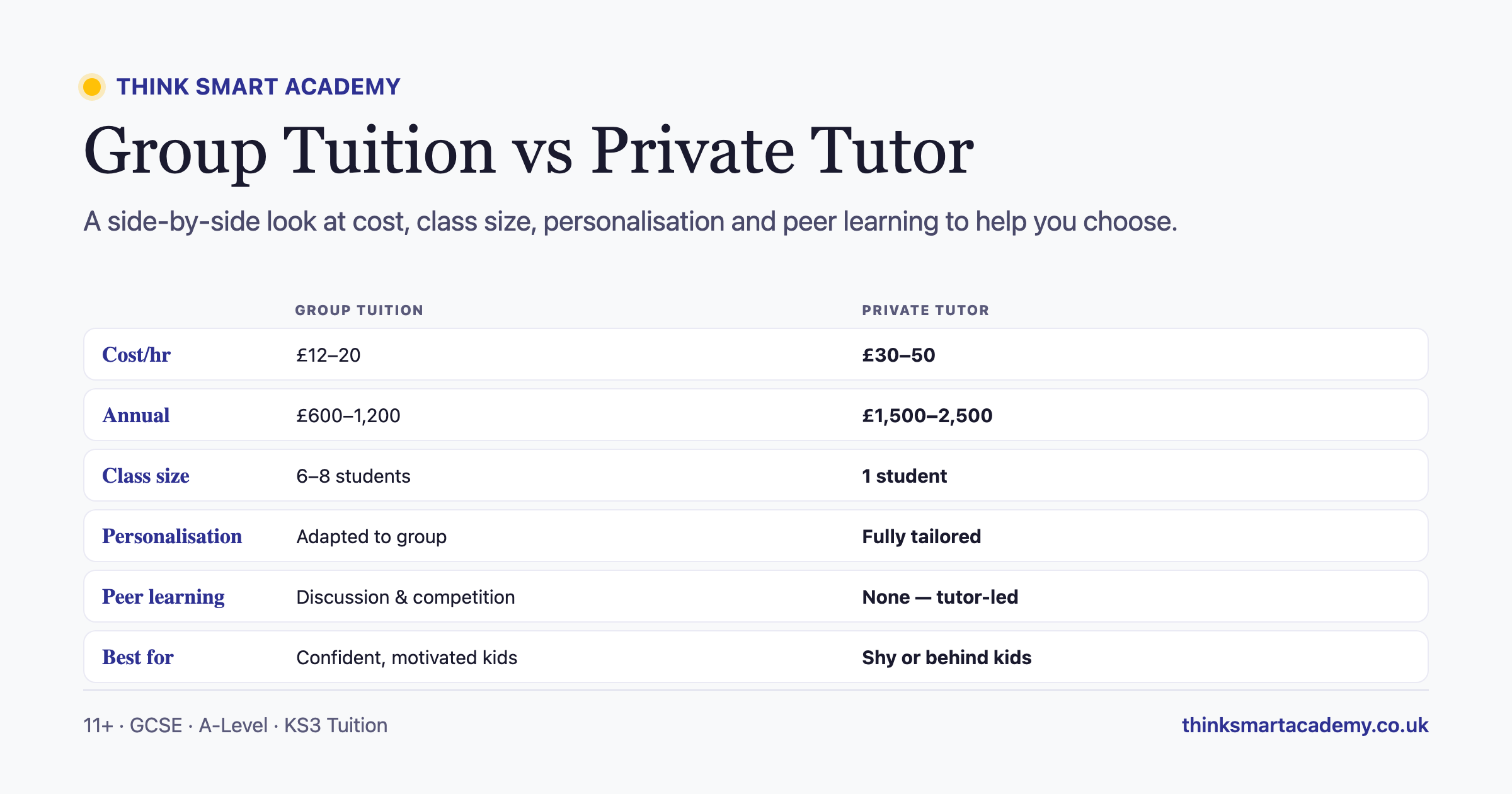 Group Tuition vs Private Tutoring: Which Is Better for Your Child?