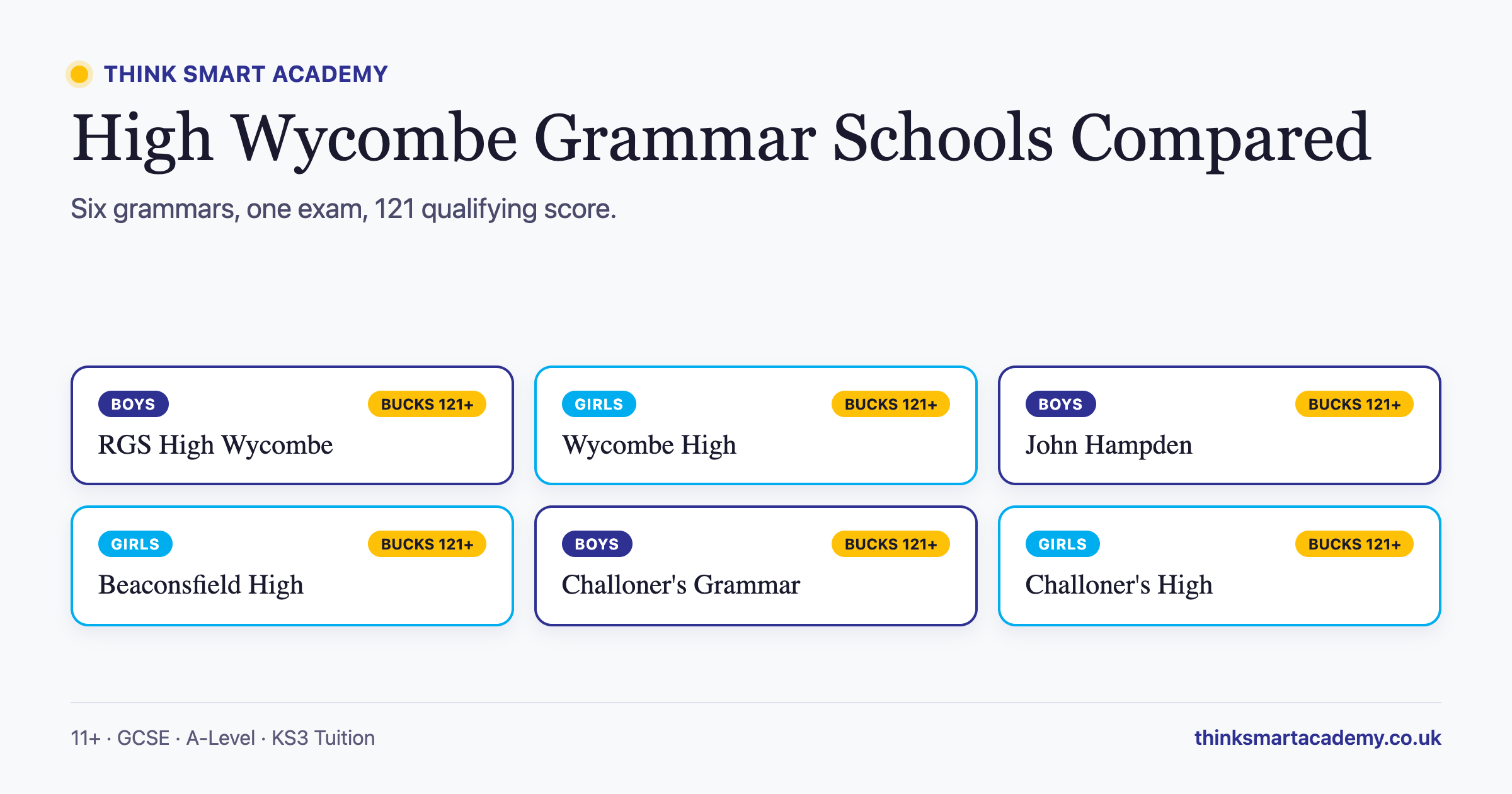 High Wycombe Grammar Schools Compared 2026: Complete Parent's Guide