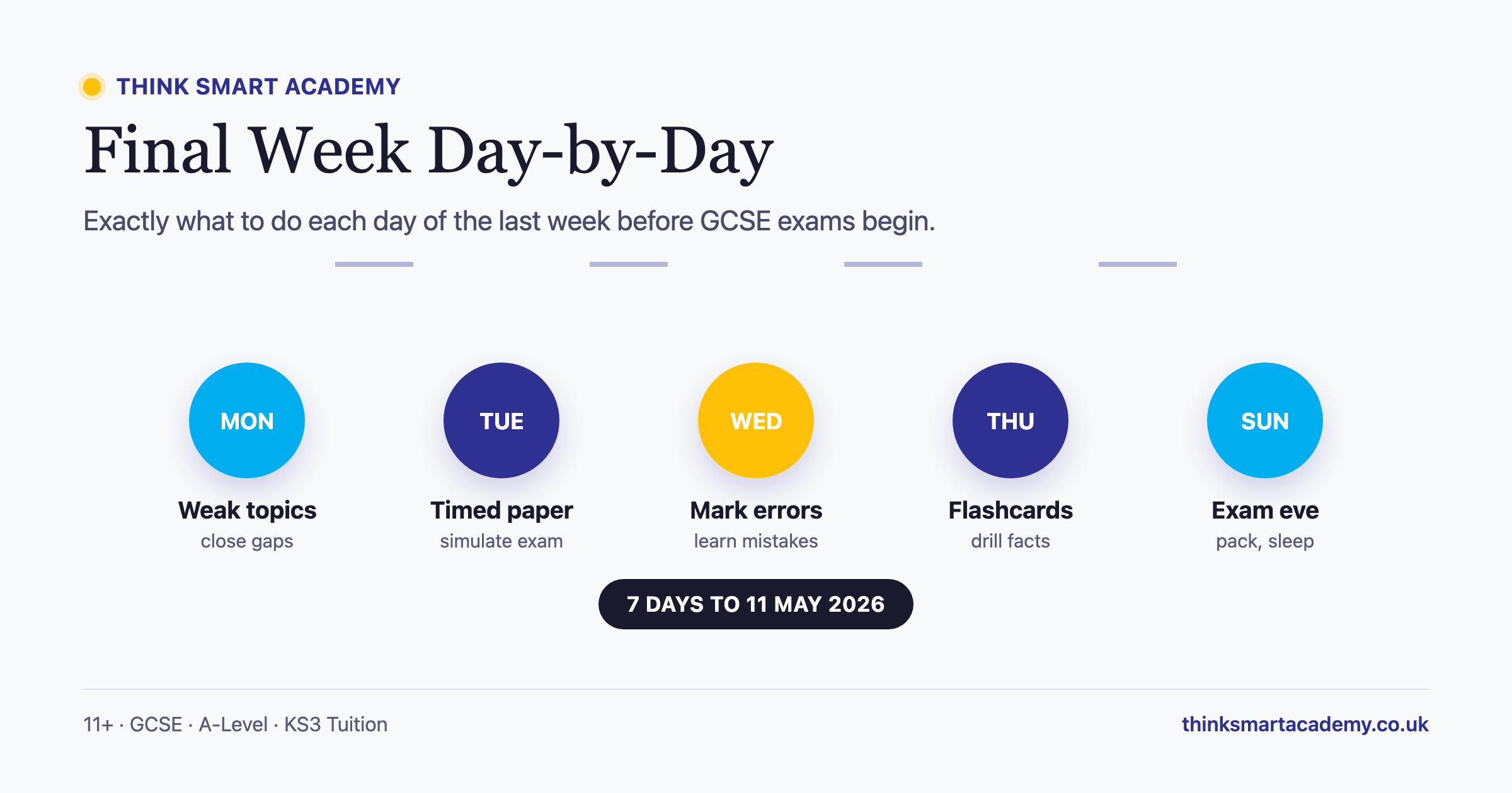 What to Do in the Last Week Before GCSEs: A Day-by-Day Revision Plan
