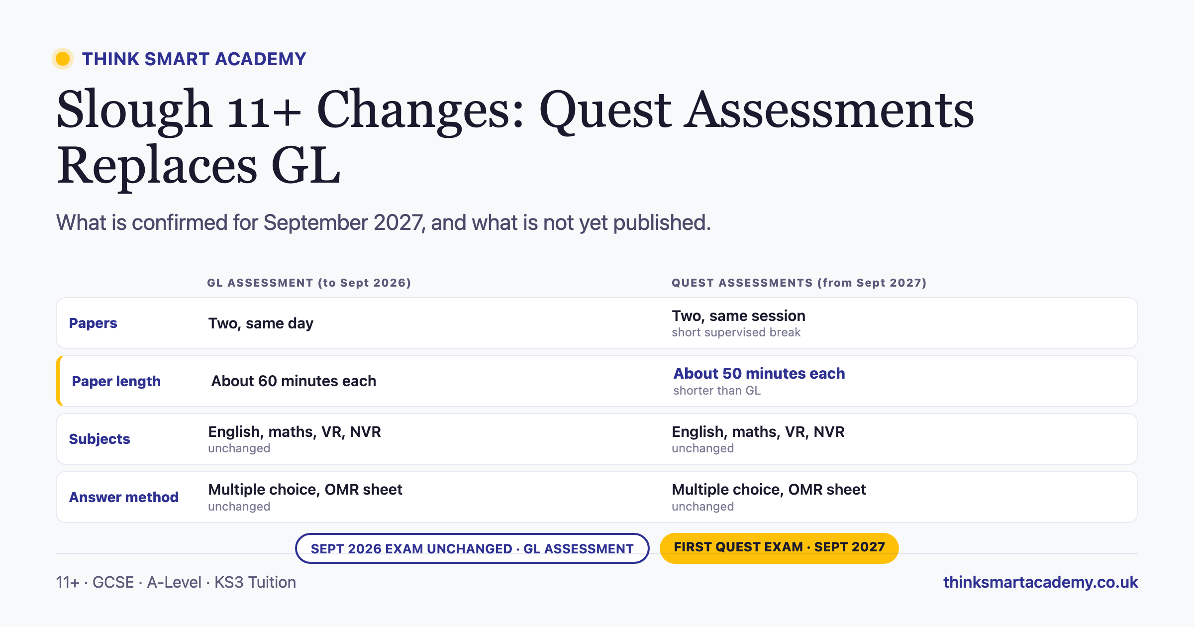Slough 11+ Changes: Quest Assessments Replaces GL From September 2027 (July 2026 Update)
