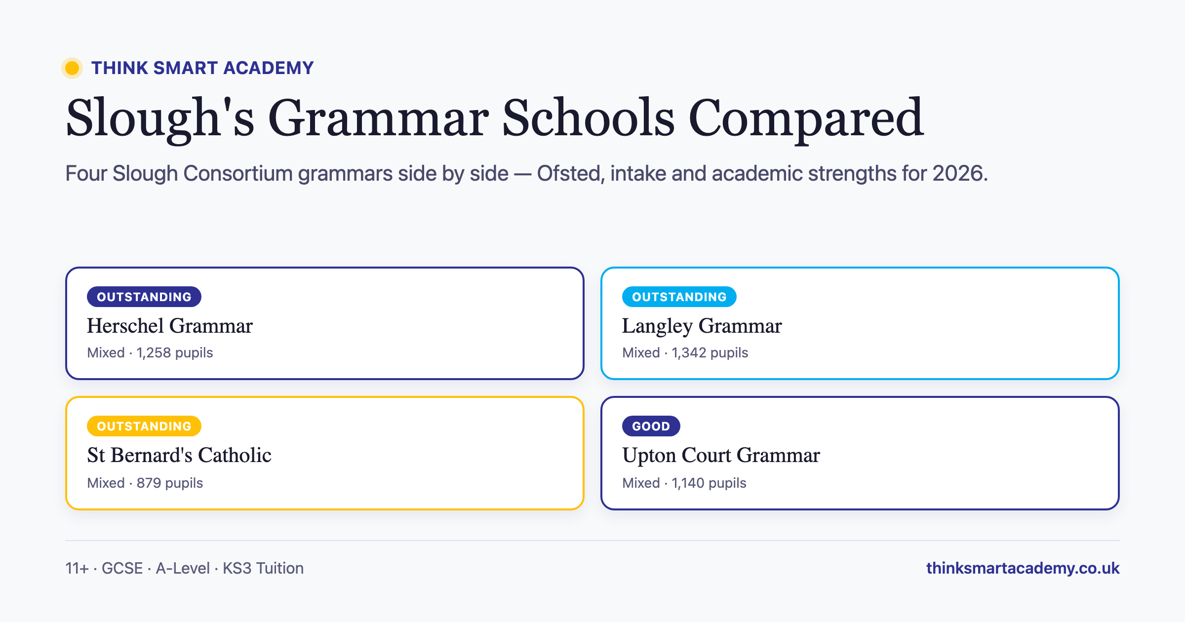 5 of Slough's Grammar Schools Compared — 2026